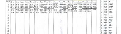 Clasificacion Karting
